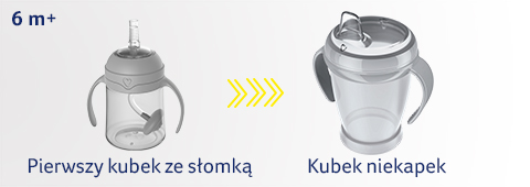 LOVI Pierwszy kubek z obciążoną słomką 150ml